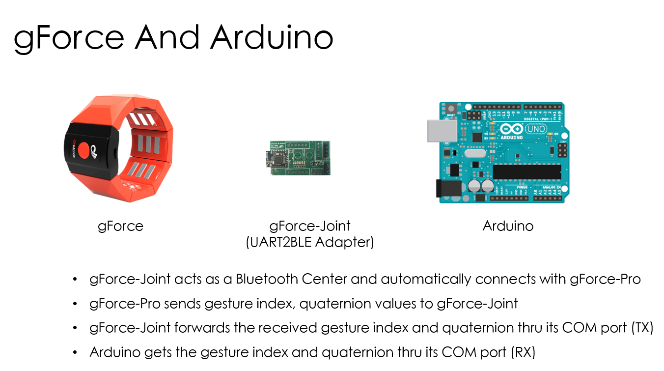 gForceAndArduino